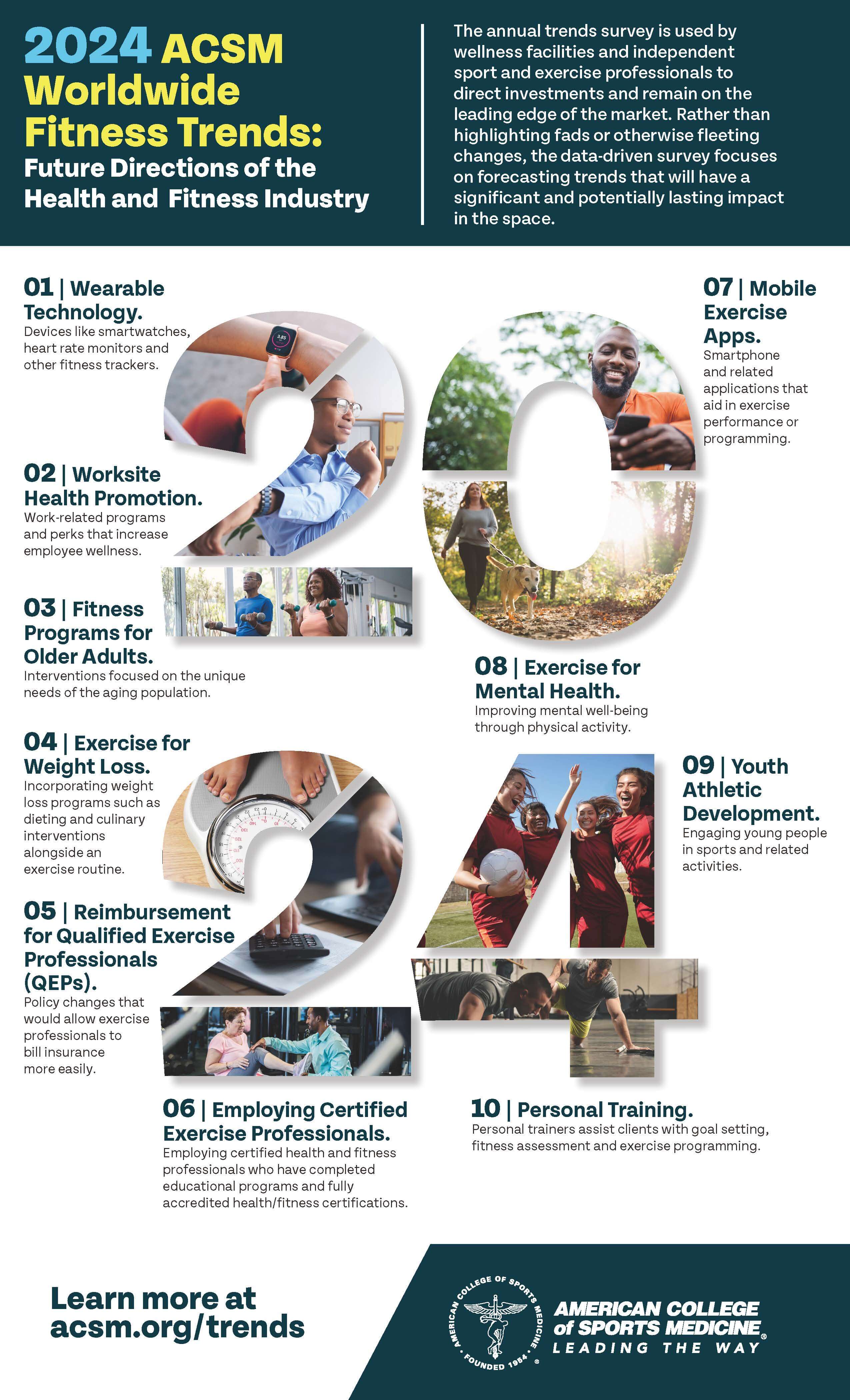 2024-top-10-trends
