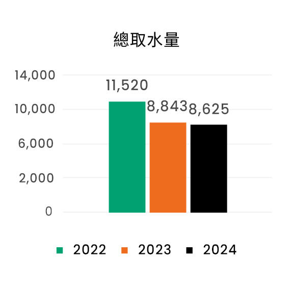 水資源管理
