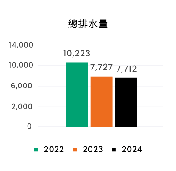 水資源管理