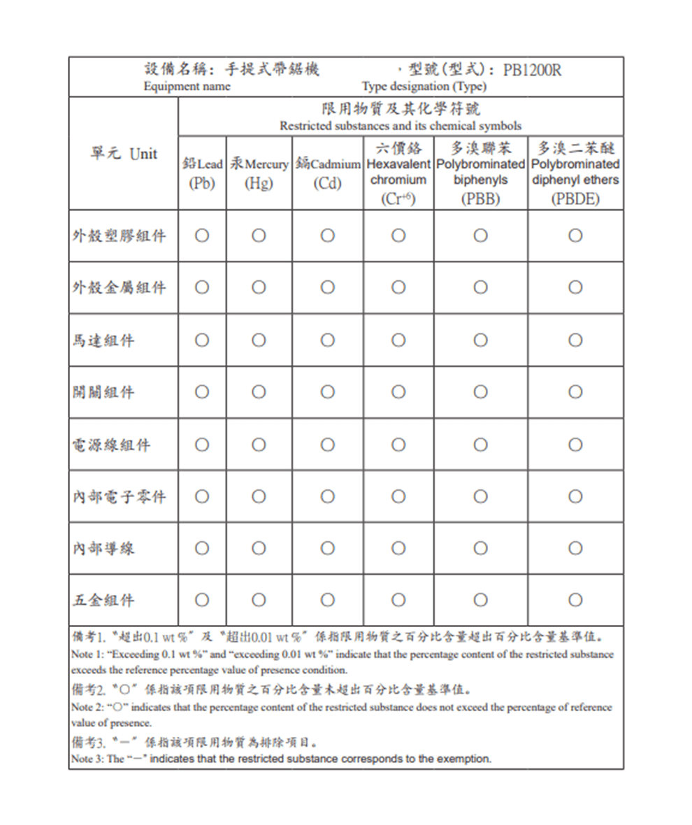 產品有害物質資訊